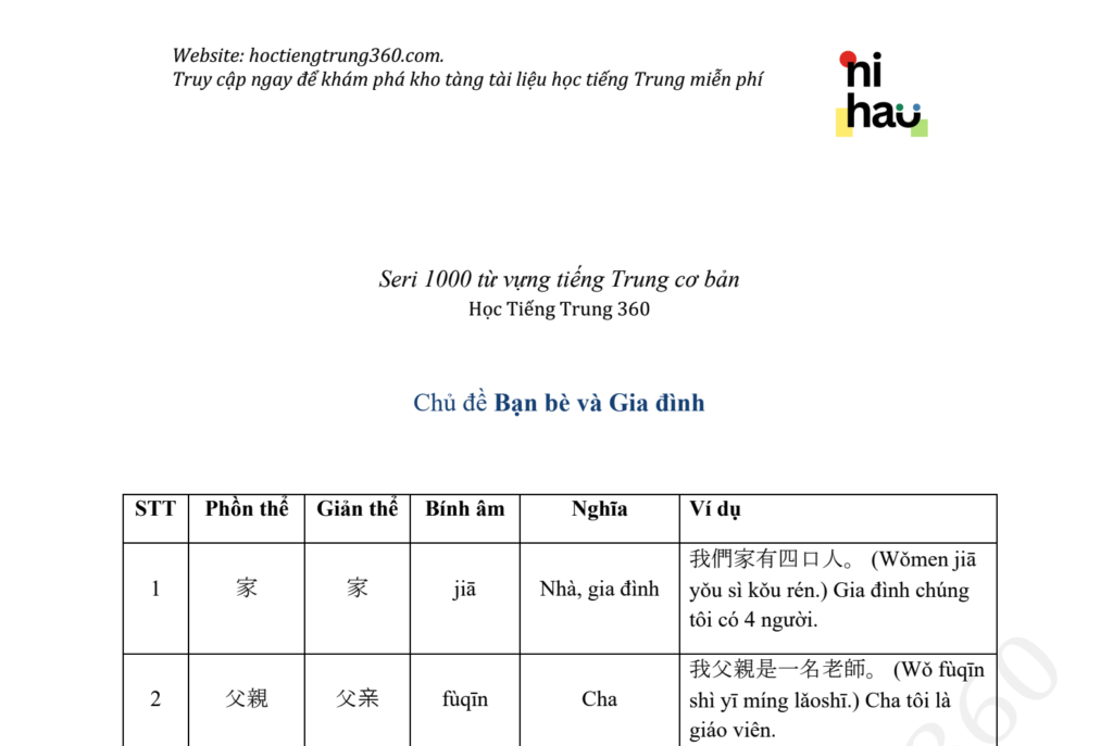 1000 từ vựng tiếng Trung cơ bản